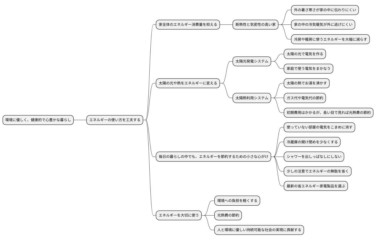 省エネルギー