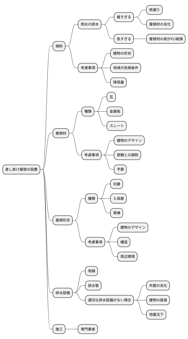 設置上の注意点