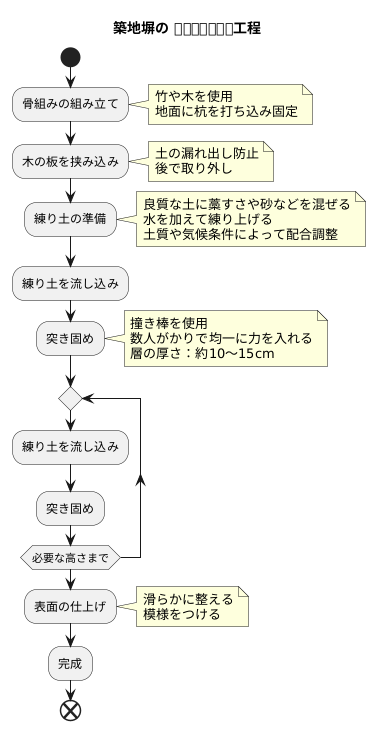 築地塀の作り方