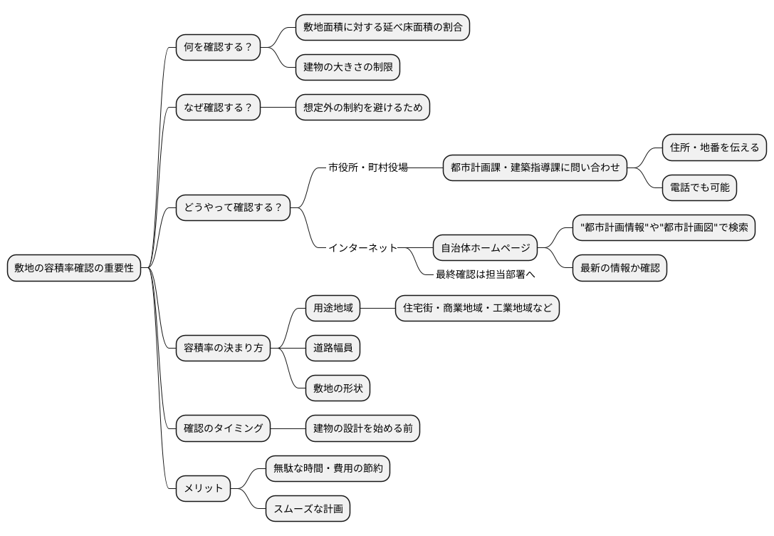 容積率を確認する方法