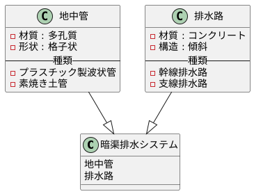 仕組みと構成要素