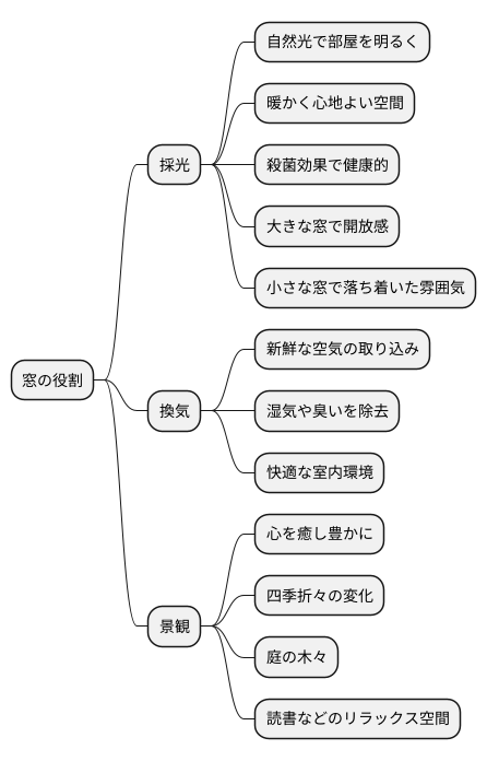 窓の役割