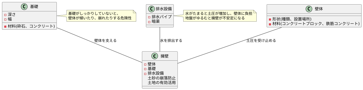 擁壁の構造