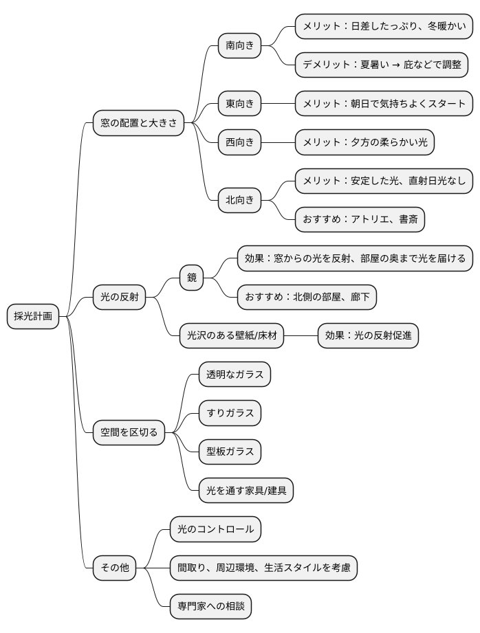 採光計画の工夫