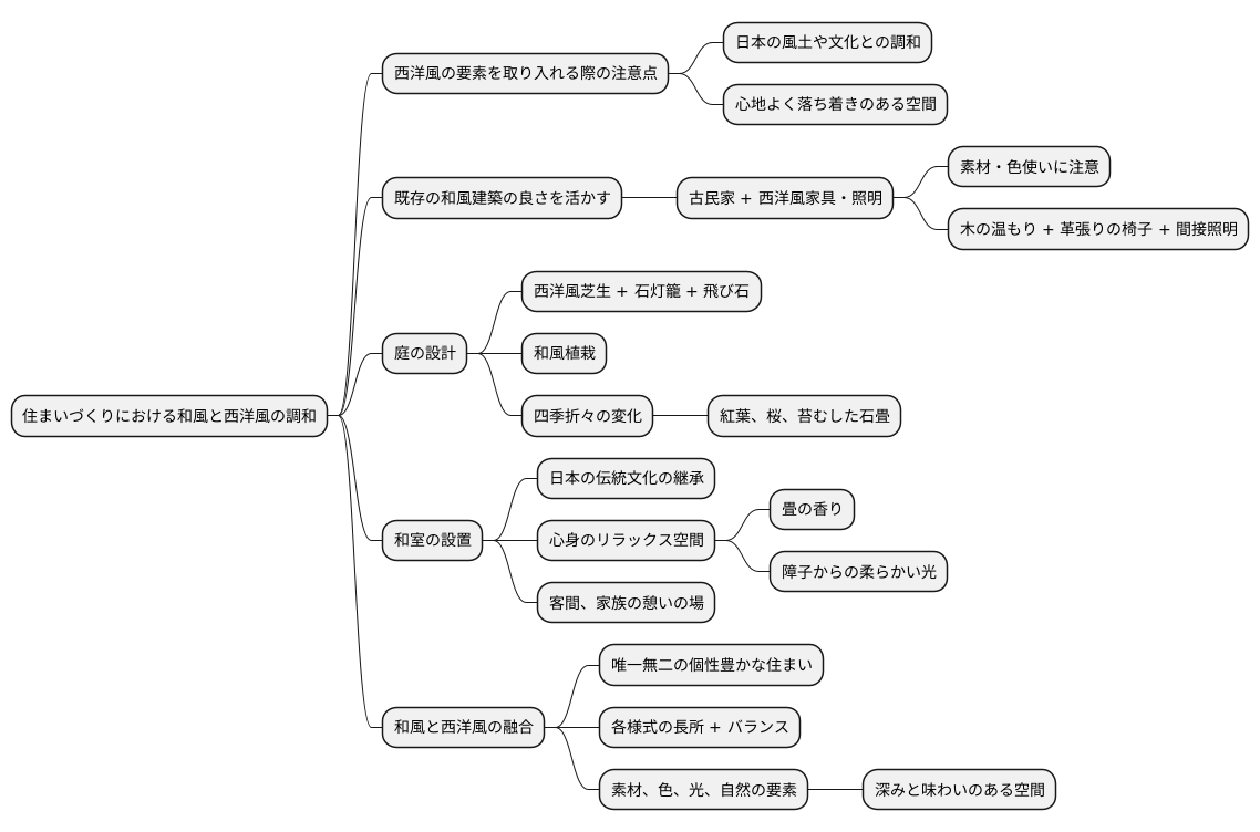 調和のとれた空間