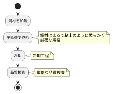 製造方法