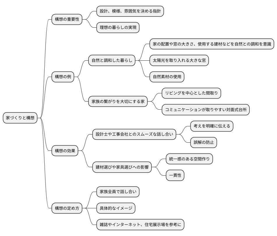 コンセプトの重要性