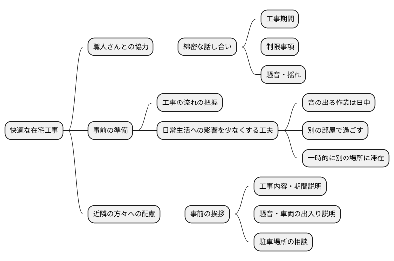 快適な在宅工事のために