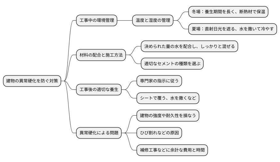 異常硬化への対策