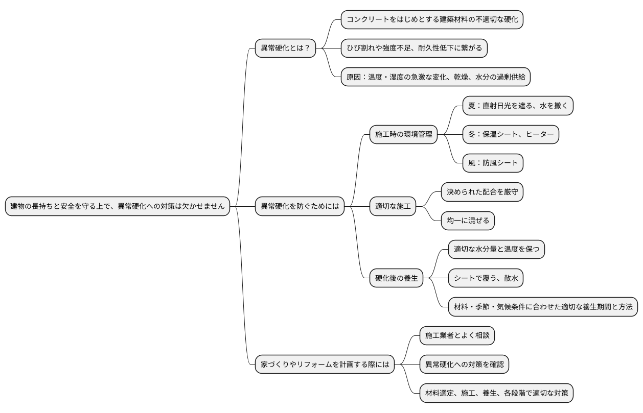 まとめ