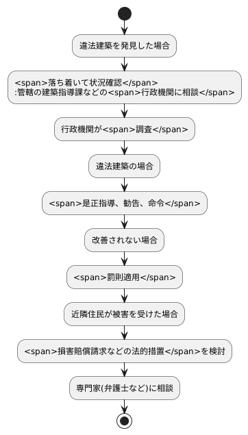 違法建築への対処法