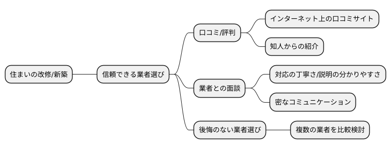 より良い業者選びのために