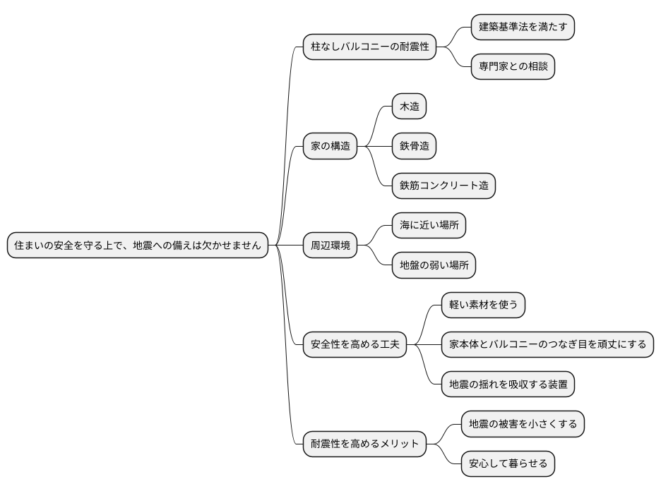 耐震性への配慮