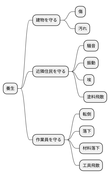 養生の重要性