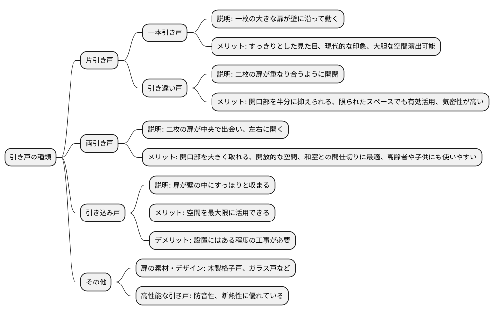 引き戸の種類