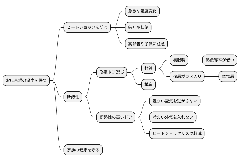 断熱性