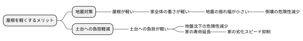 軽量化によるメリット