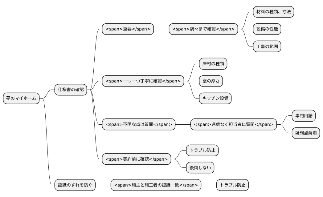 仕様書の確認