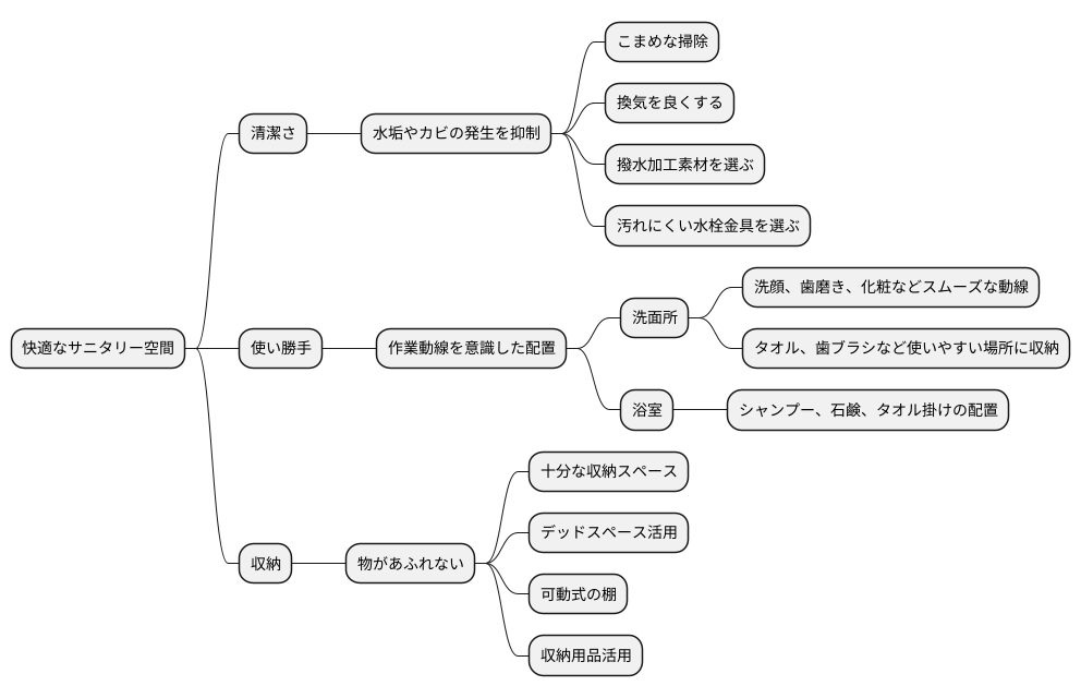 快適なサニタリー空間を作るための工夫