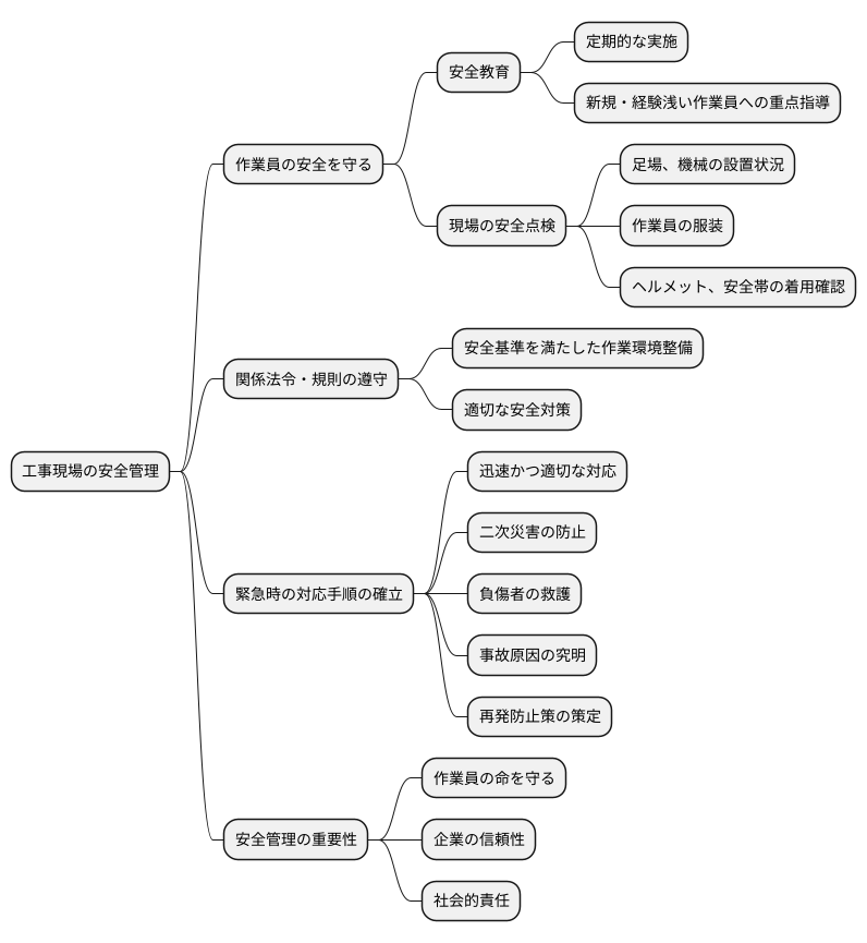 安全管理の重要性