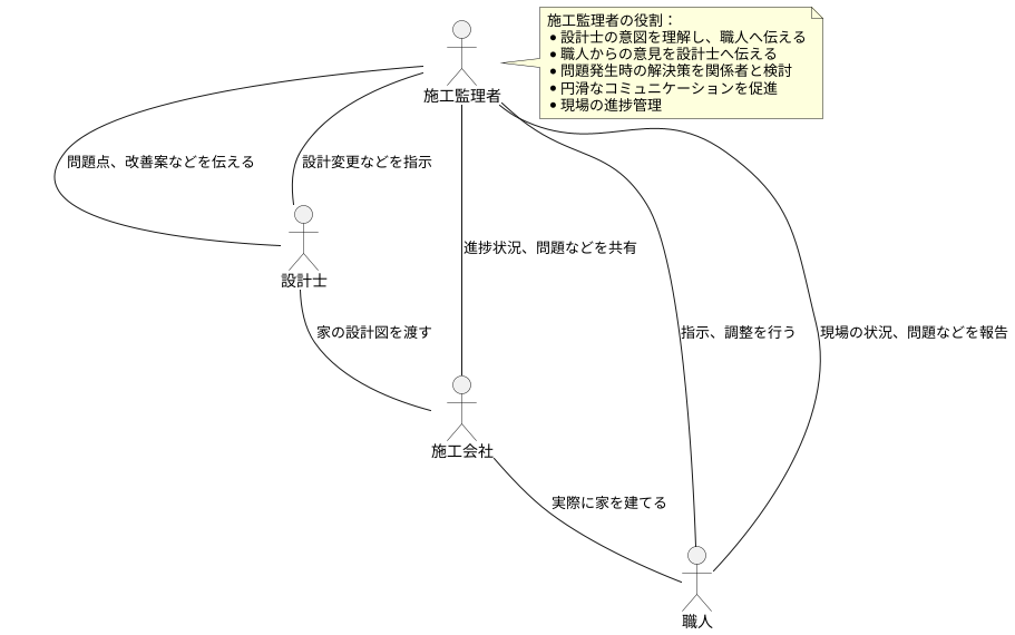 円滑なコミュニケーションの必要性