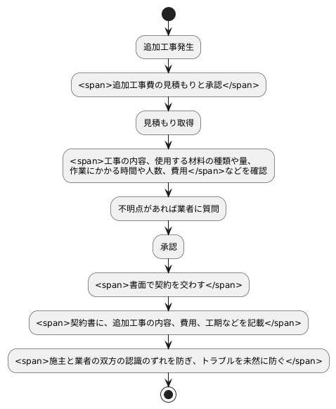 追加工事費の見積もりと承認