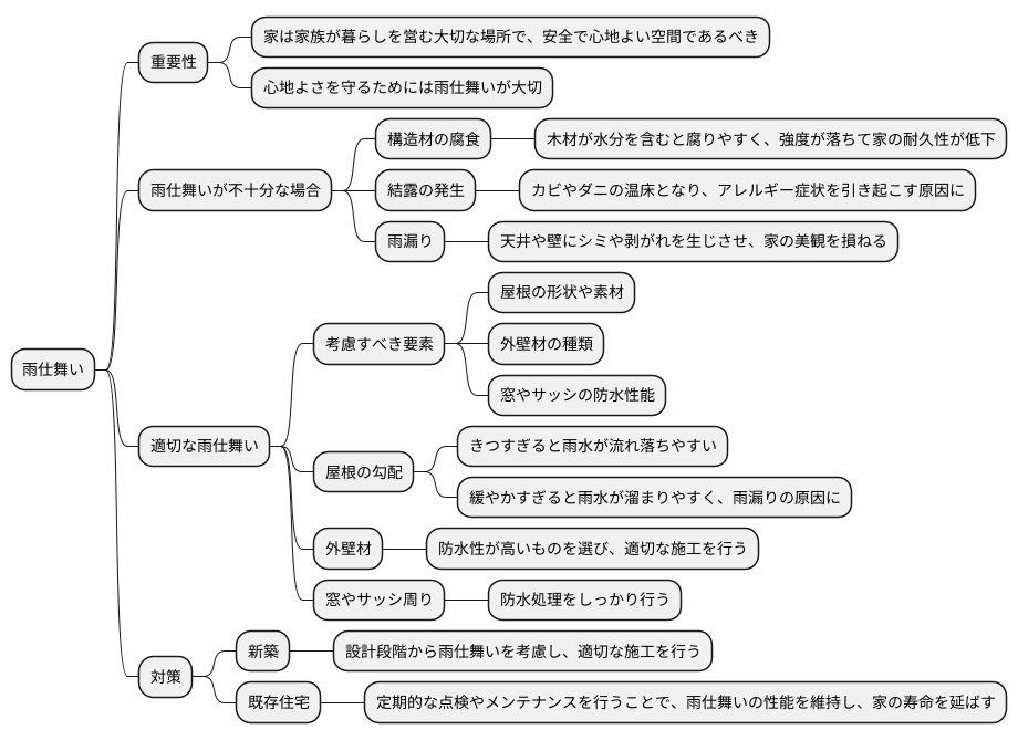 雨仕舞いの重要性