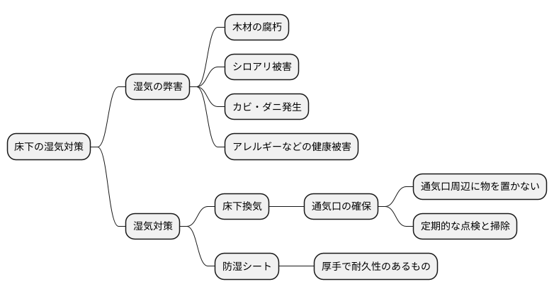 床下の湿気対策