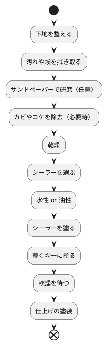 シーラーの塗り方