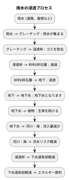 浸透式の仕組み