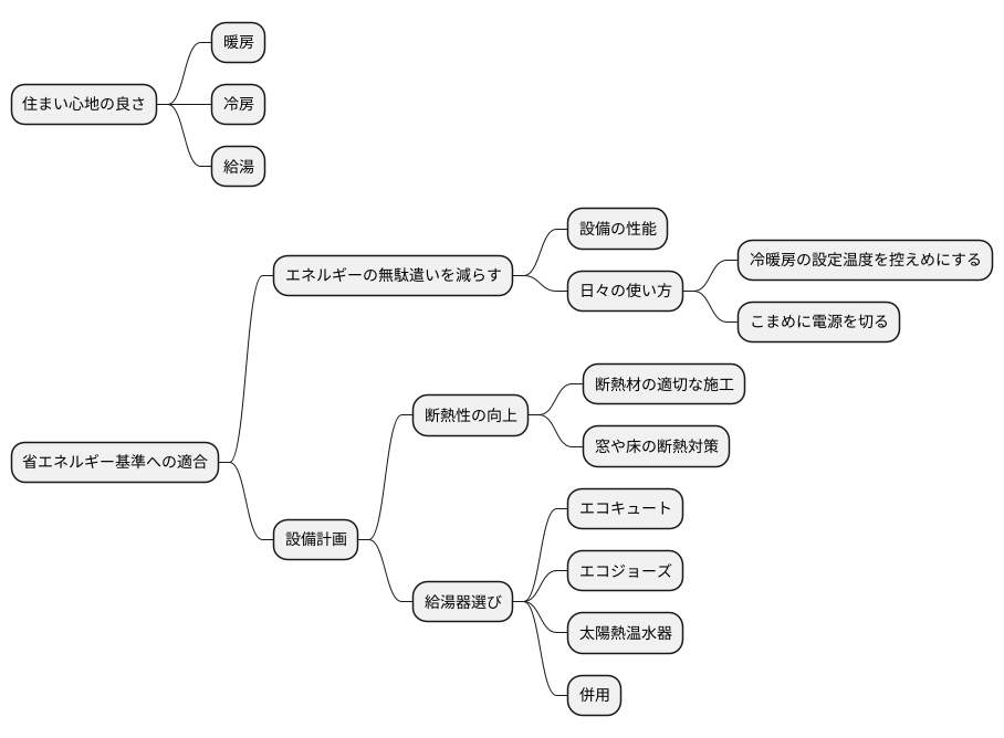 暖冷房と給湯の計画