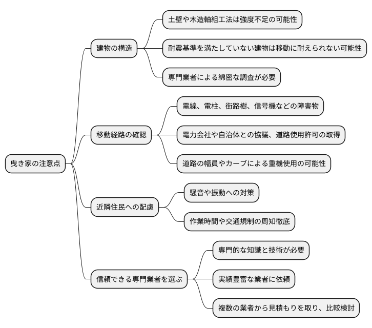 曳き家の注意点