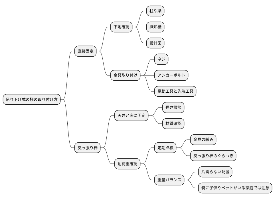 設置方法と注意点