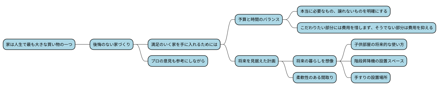 後悔しない家づくり