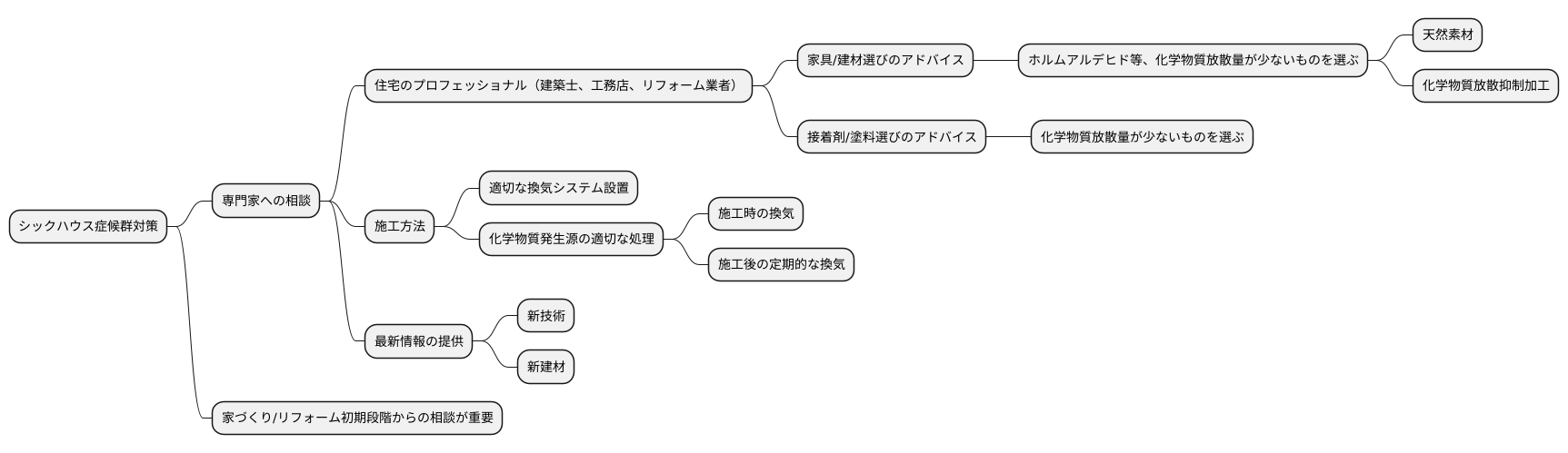 専門家との相談