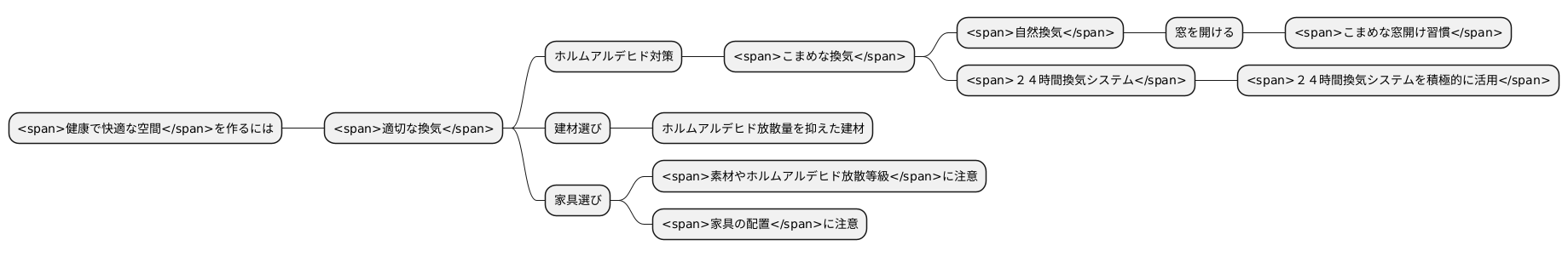 換気の重要性