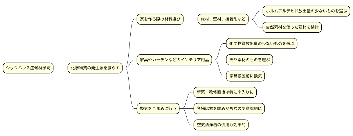 シックハウス症候群の予防策