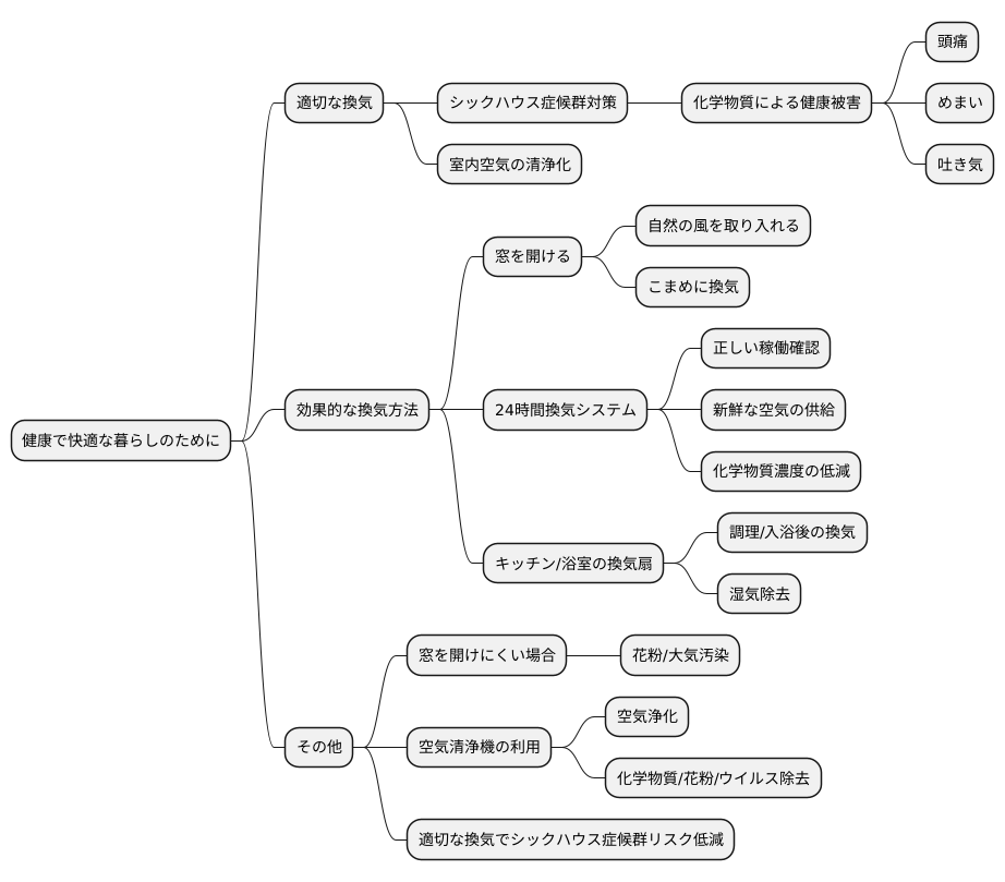 換気の重要性