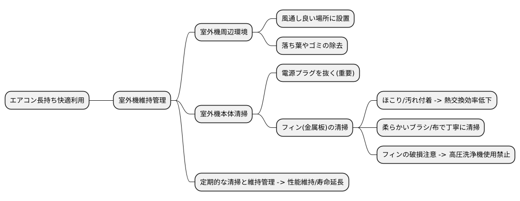 適切な維持管理