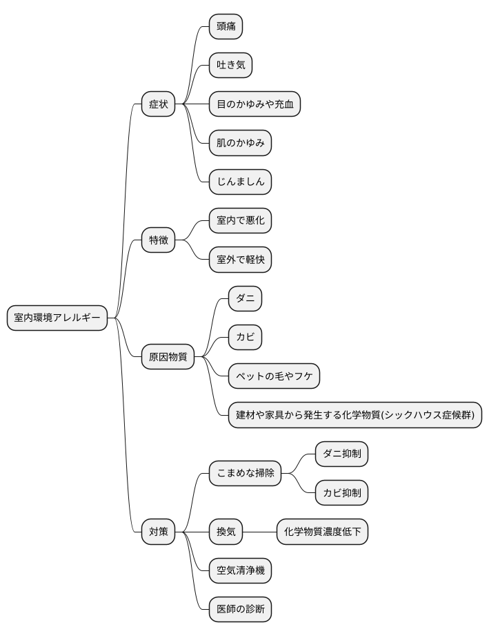 室内環境アレルギーとは