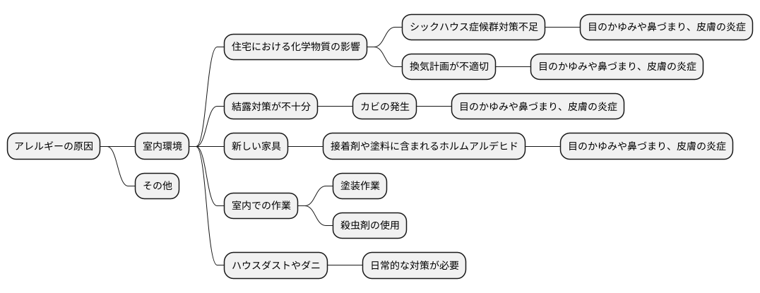 アレルギーの原因を探る