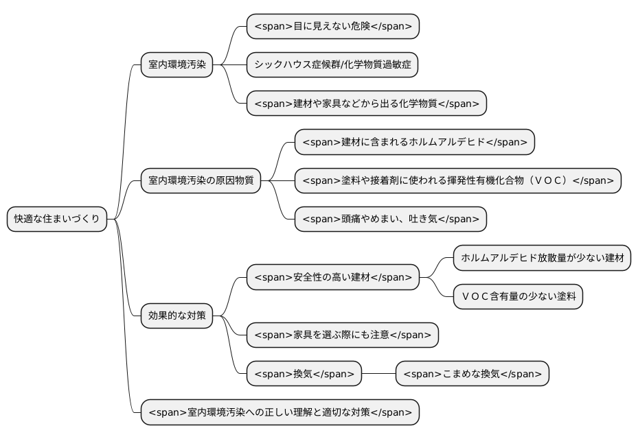 はじめに