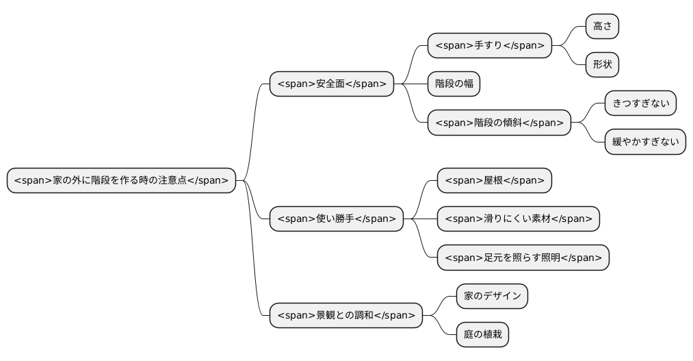 設計時の注意点
