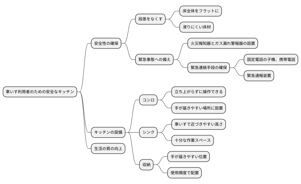 安全性への配慮