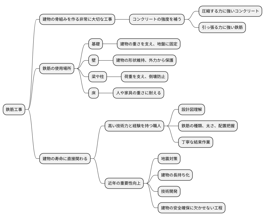 鉄筋工事とは