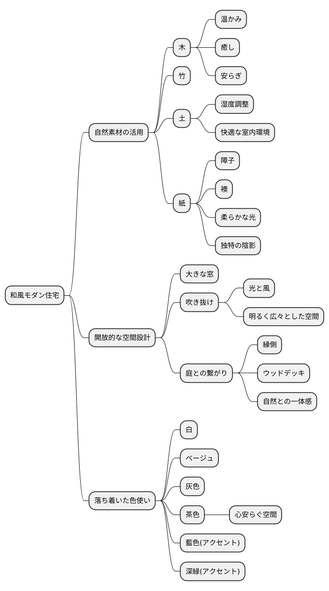 和風モダンの特徴