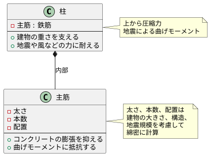 柱における主筋の役割