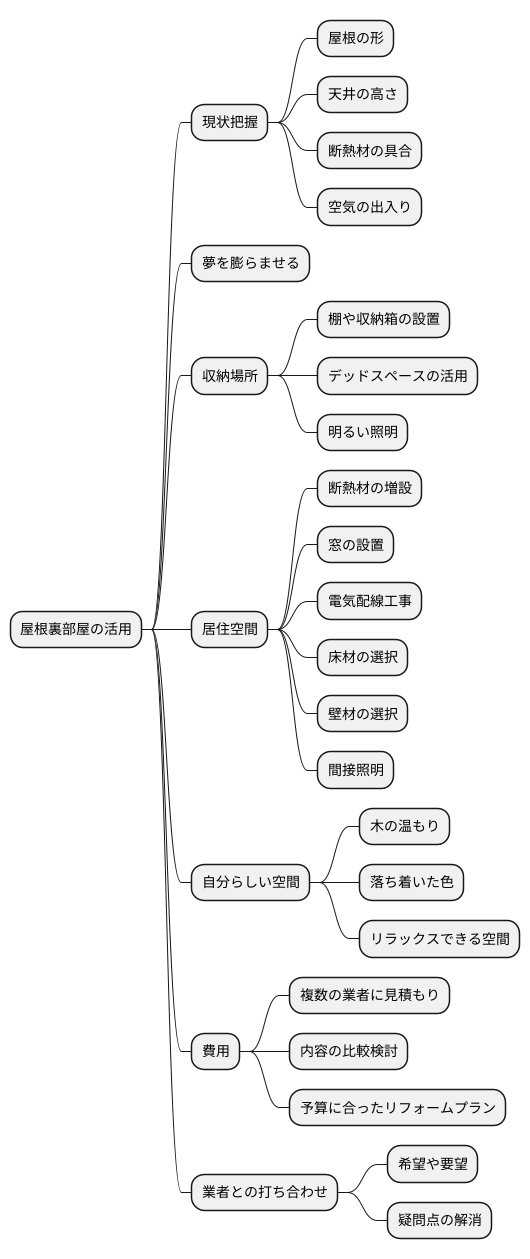 屋根裏部屋をリフォームする