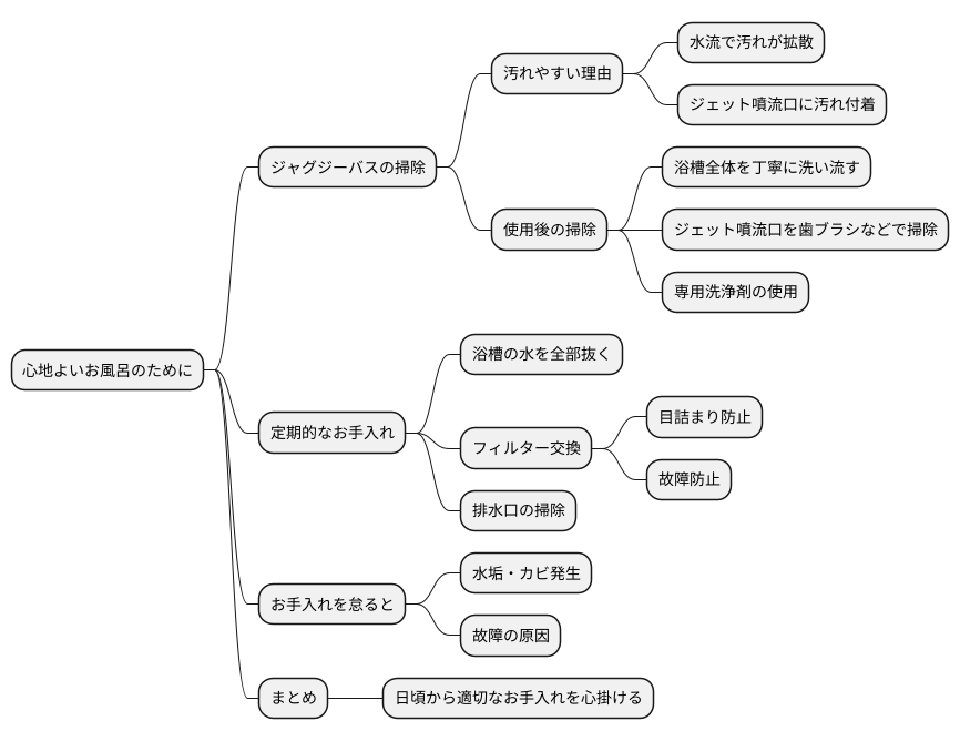 維持管理のポイント