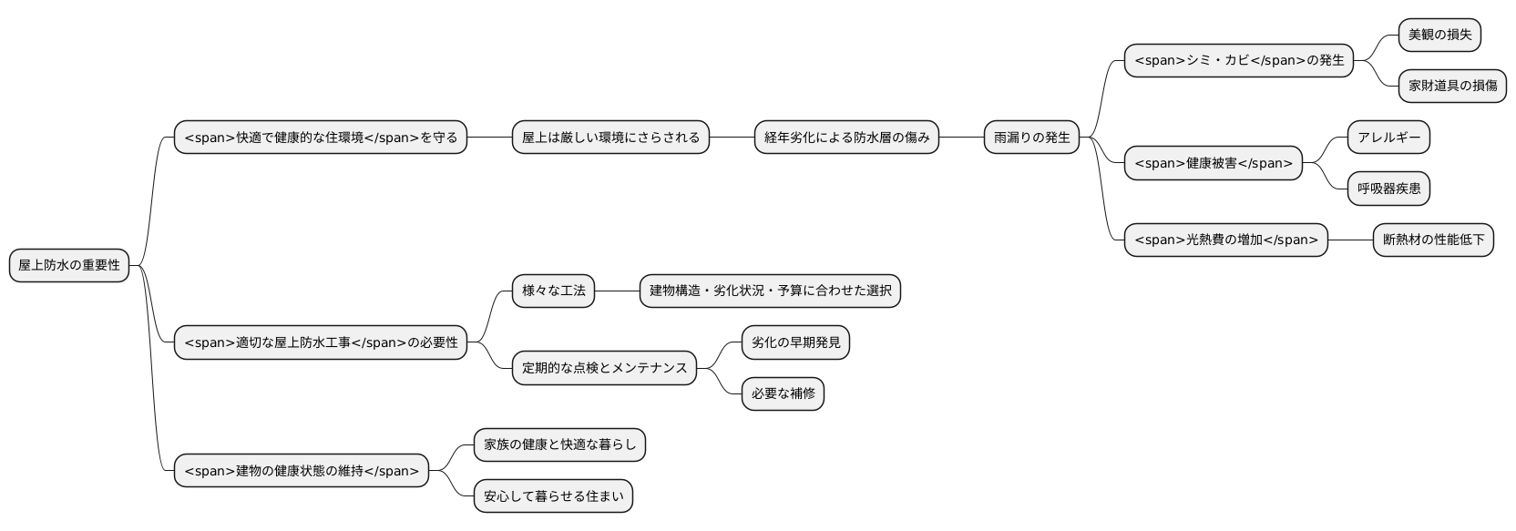 快適な住まい環境